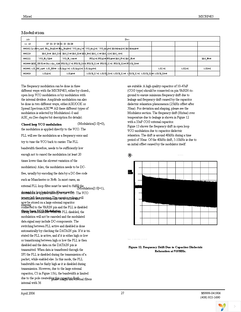 MICRF405YML TR Page 27